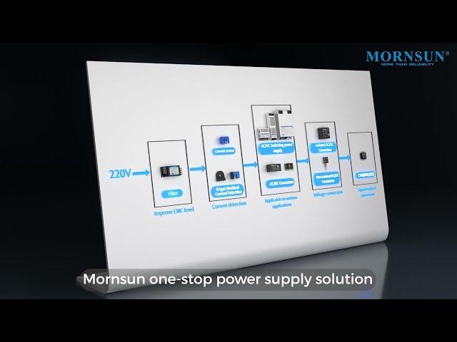 Mornsun One-stop Power Solutions for AC and DC Charging Stations