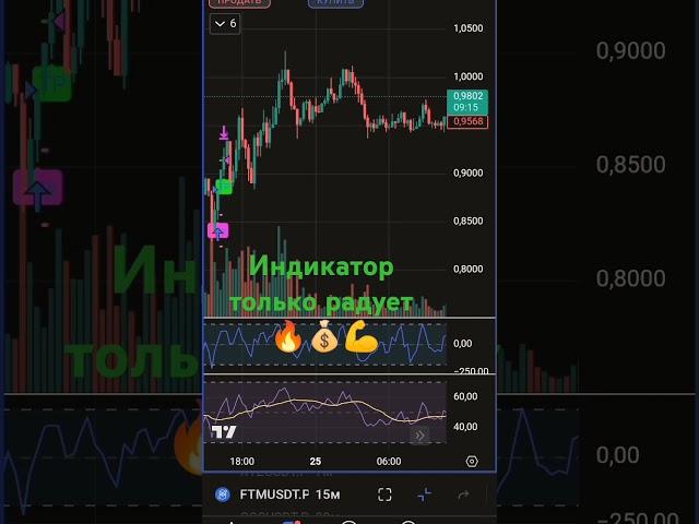 Доходный индикатор для тредингвью 