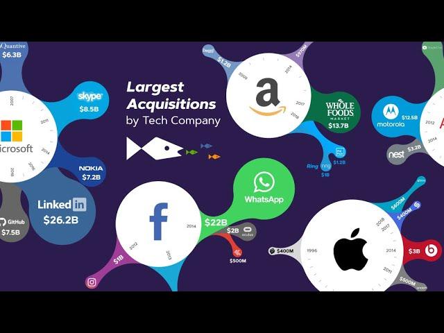 Top Business Acquisitions of All Time!