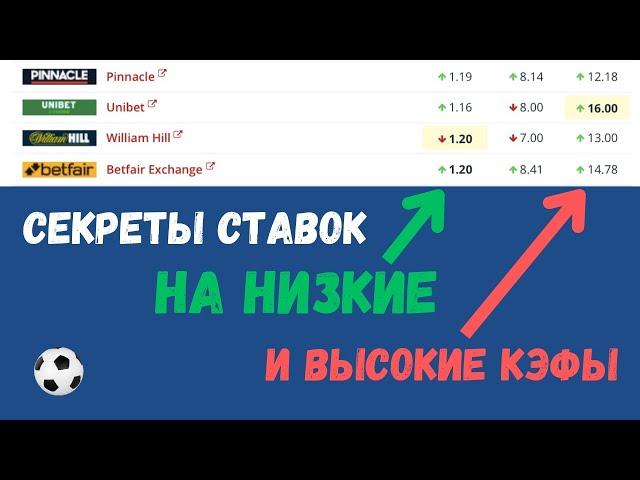 Коэффициенты в Ставках: Секреты Профессионалов