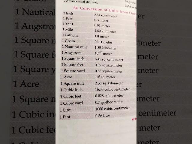 conversion of units from one system to another