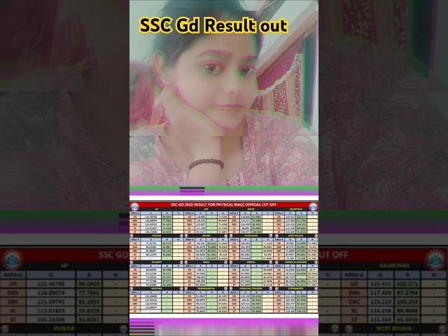 #Ssc Gd Result out #ssc Gd #exampreparation #shortvideo #trending #motivation 