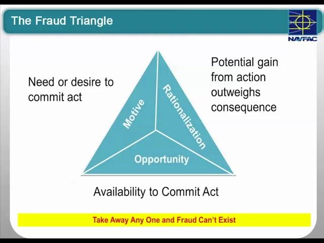 NAVFAC Fraud Awareness Training