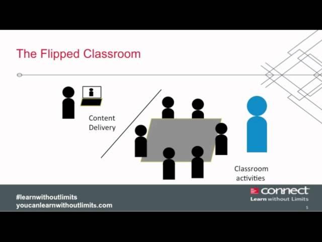 Flipped Classroom Podcast: Introduction