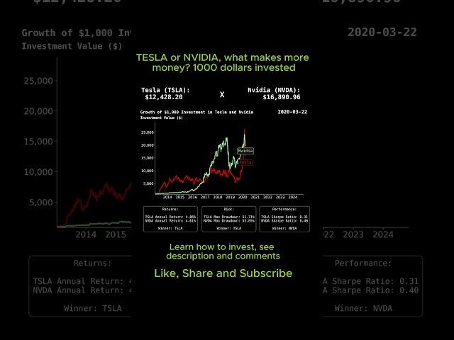 What makes more money, Tesla or Nvidia? $1000 dollars invested  #stocks #nvidia #stockmarket #trader