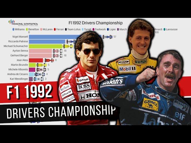 The 1992 F1 Drivers Championship Visualized