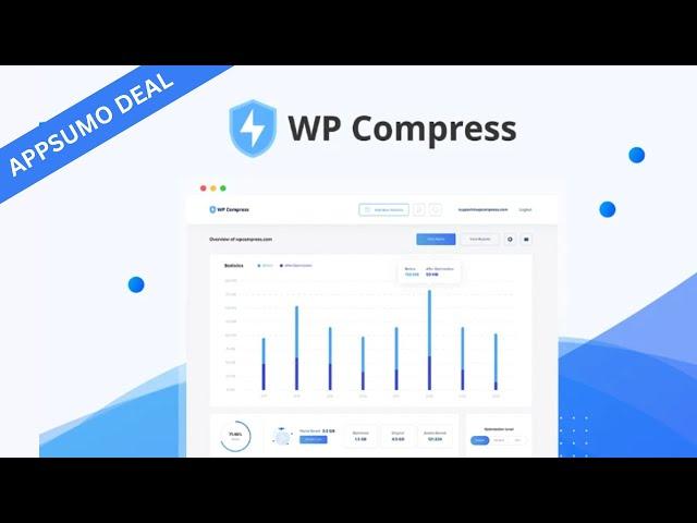 WP Compress Review and Demo: Optimize Your Website Performance |  Appsumo Lifetime Deal