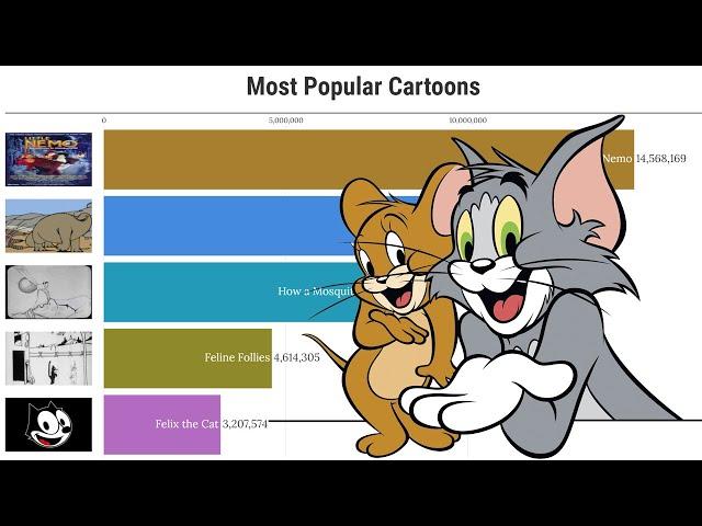 Data Is Beautiful - Most Popular Cartoon (1919 - 2021)