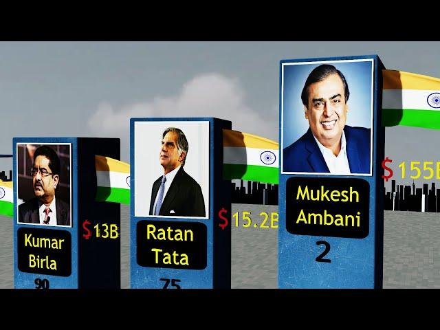 Top 100 - Richest Person in India 2023