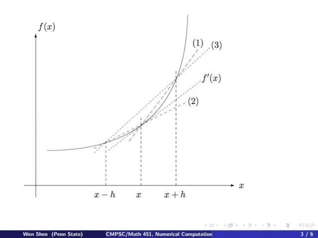 ch1 6: Finite Difference Approximation. Wen Shen