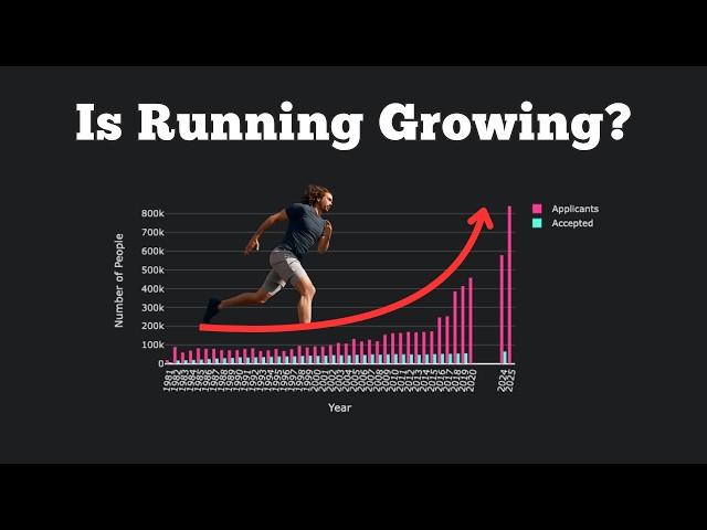 Can You Even Get In?: The Growth of the London Marathon