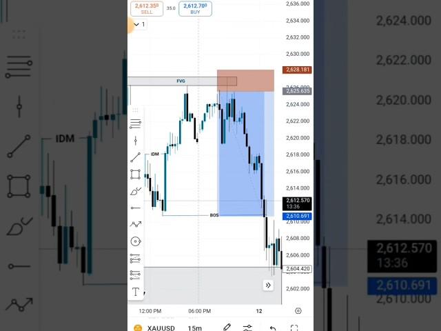 SMC ITC Advance Structure mapping entry point  forex trading #trading #tradereducation #traders