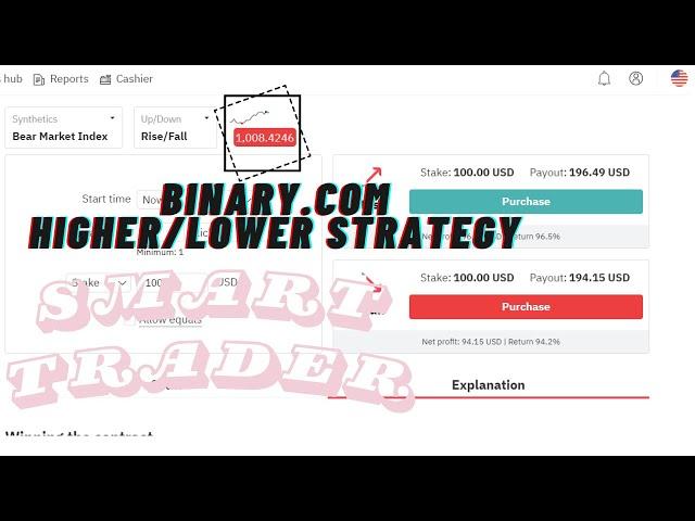 Binary.com Higher/Lower Strategy. binary option strategy 2023