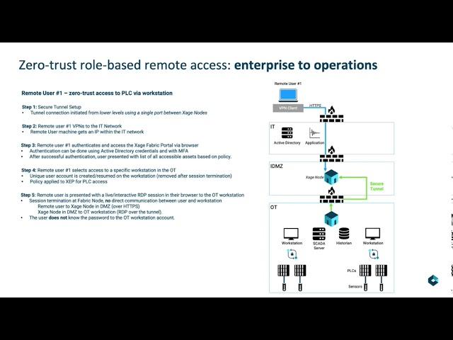 Xage Zero Trust Remote Access & Data Transfer Explainer