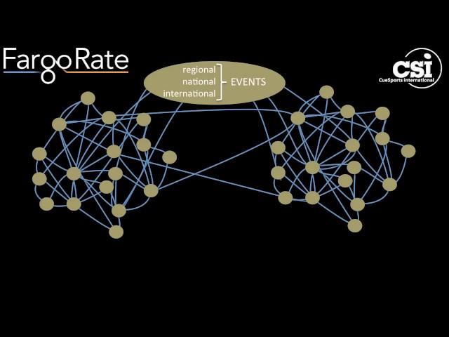 FargoRate: Overview