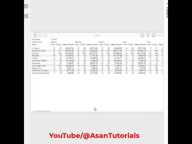 Tip for Power Bi Matrix readablity | Switch values to rows rather than columns