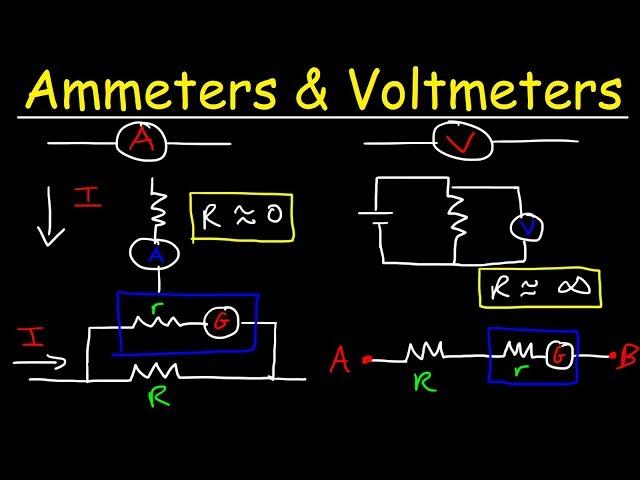 Voltmeters, Ammeters, Galvanometers, and Shunt Resistors - DC Circuits   Physics Problems