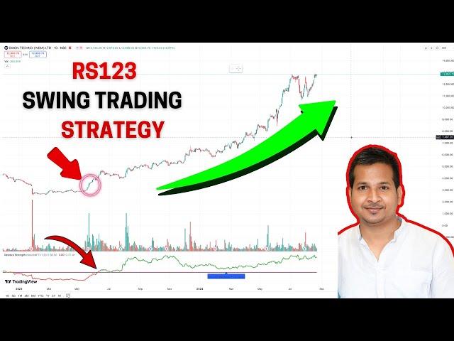 RS 123 DAYS SWING TRADING STRATEGY | Simplest TRADING STRATEGY in STOCK MARKET for Swing trading