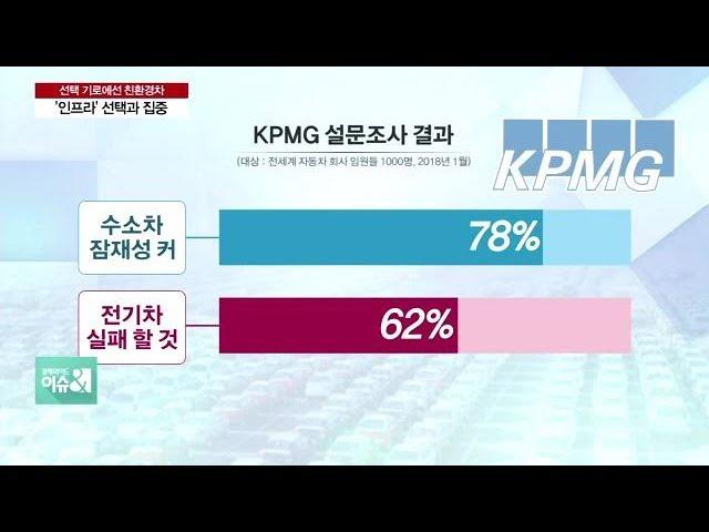 [전기차 vs 수소차] 선택 기로 선 친환경차…패권은 ‘인프라’에 달렸다