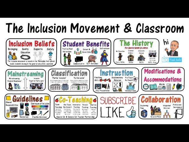 The Inclusion Classroom: An Inclusive Education Movement