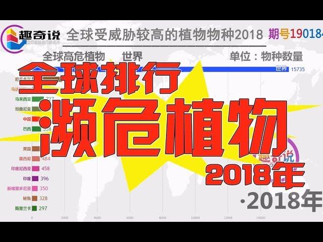 【数据排行榜】全球濒危植物物种数量对比排行，中国美国巴西榜上有名，厄瓜多尔夺人眼球！