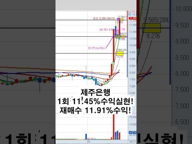 제주은행 24.72%수익!