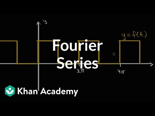 Fourier Series introduction