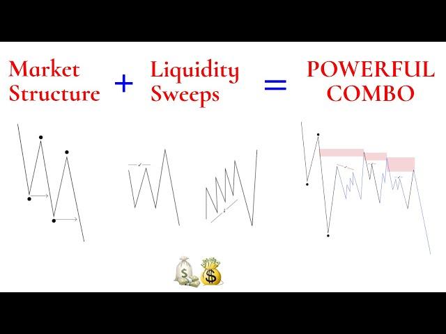 Market Structure & Liquidity Secrets | SMC Trading