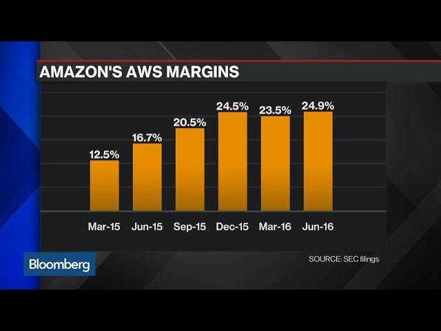 Inside Amazon's Profit Machine