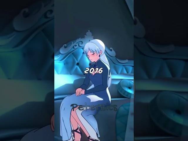Evolution Of Weiss Schnee