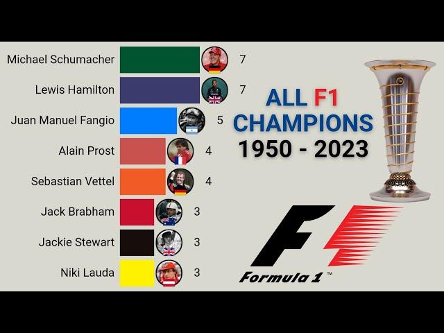 All Formula 1 World Champions | 1950 - 2023