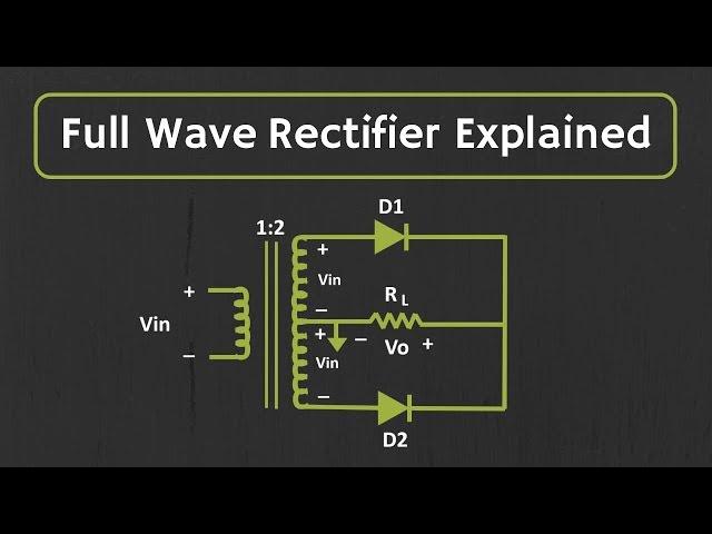 Full wave Rectifier Explained