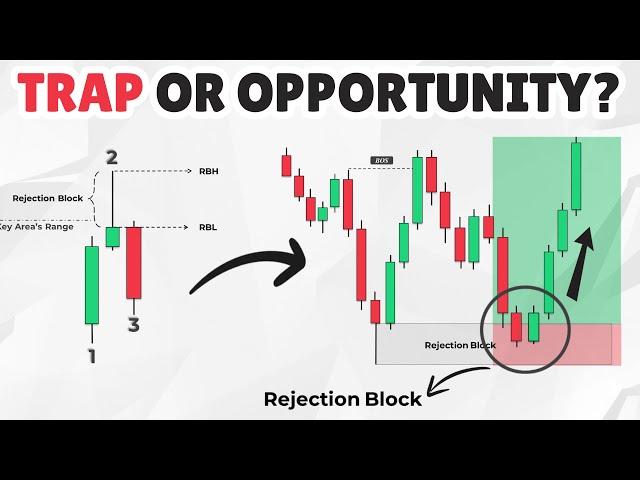 Rejection Blocks: The Smart Money Trap & How to Profit from It!