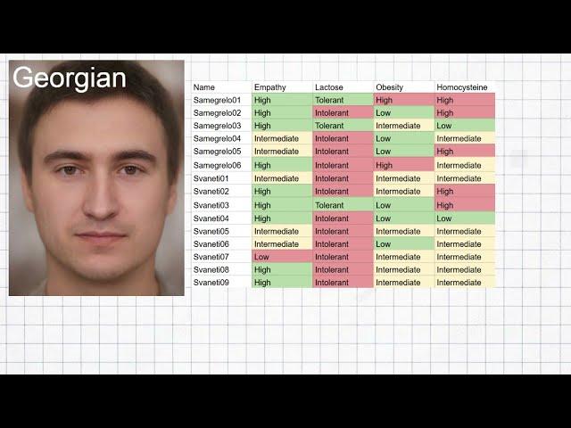 Genetics of Georgians