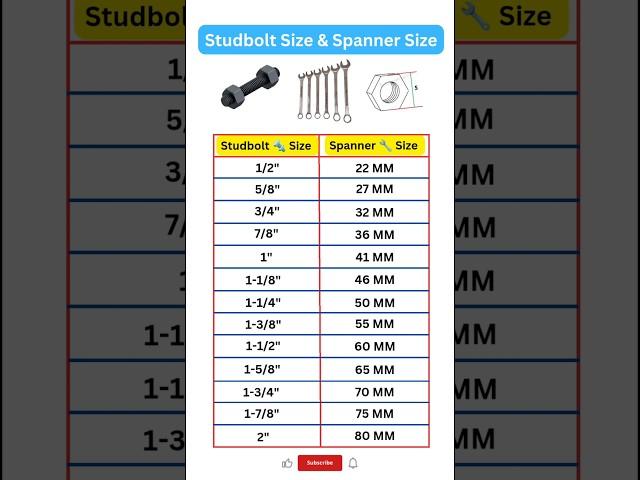 Stud Bolt & Spanner Size   Spanner Size in MM Formula #shorts #short #youtubeshorts #viral