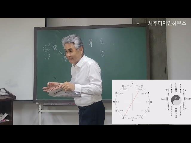 사주명리, 십이운성, 生과 死,  庚辛 일간이 壬子월주를 만나면