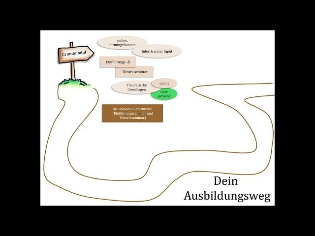 Das Ausbildungssystem beim Schwäbischen Turnerbund!