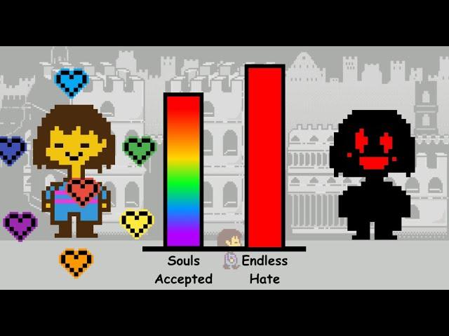 Frisk VS Chara Power Levels