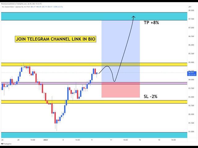 HOW TO TRADE NZDJPY