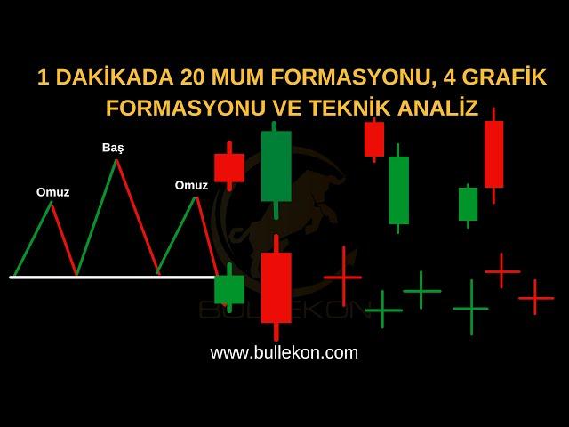 1 Dakikada 20 Mum Formasyonu, 4 Grafik Formasyonu Ve Teknik Analiz