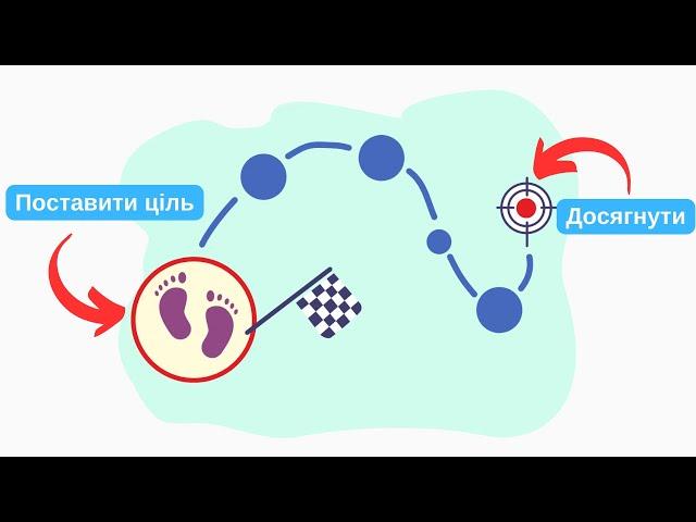 Таємниця Ставлення Цілей та їх Досягнення! Як Правильно Ставити Цілі та їх Досягати?