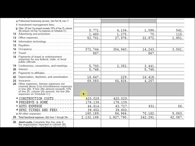 US IRS Form 990 for Nonprofits: 7 key questions