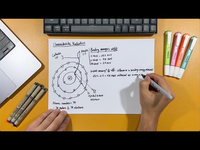 Characteristic vs Bremsstrahlung Radiation: What's The Difference?