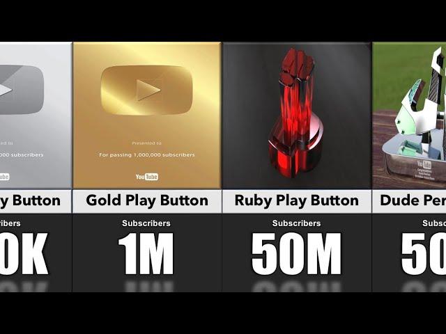 All Types YouTube Play Button | YouTube Creator Awards