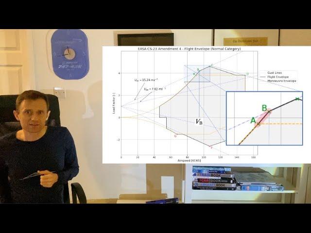 How to draw a V-n Diagram?