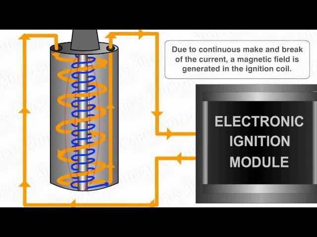 How Electronic Ignition System Works