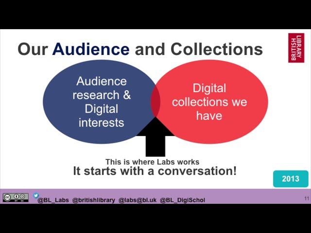 4. The British Library Labs Journey (Part 1)