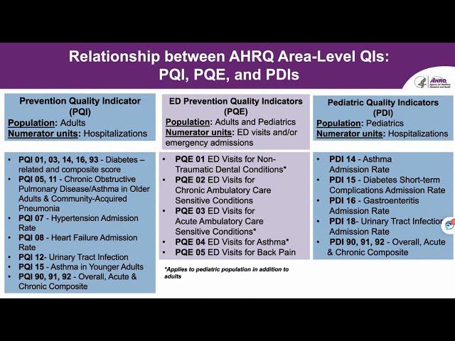 Emergency Department Prevention Quality Indicators (ED PQI) Technical Overview