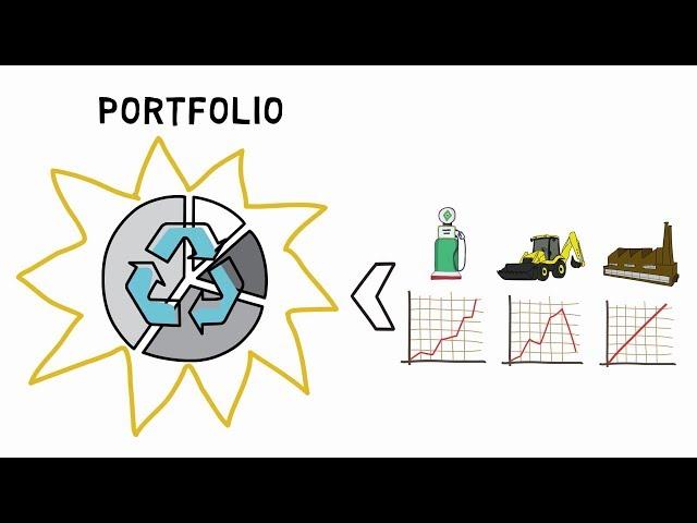 What is Asset Allocation?