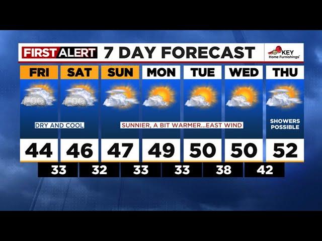 FOX 12 Oregon Friday morning weather forecast for Portland (11/29)